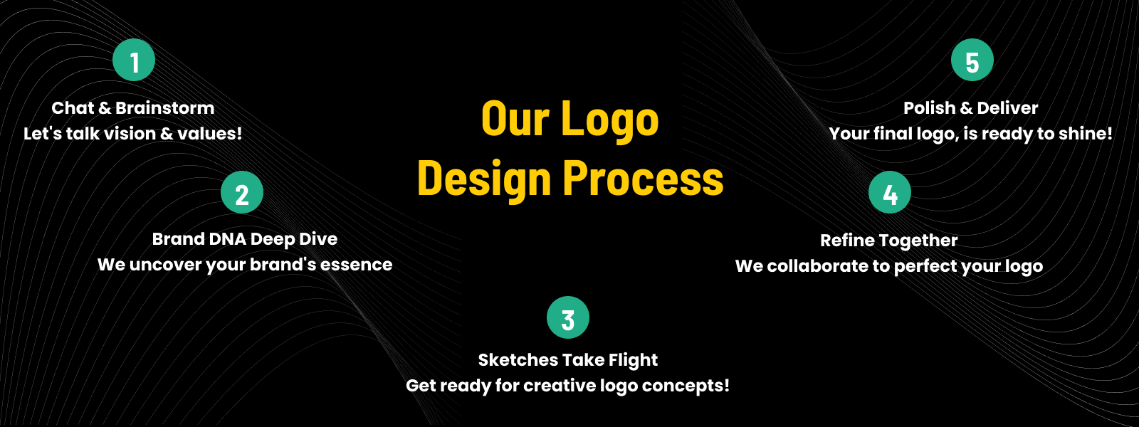 Logo Design Process - Deuglo